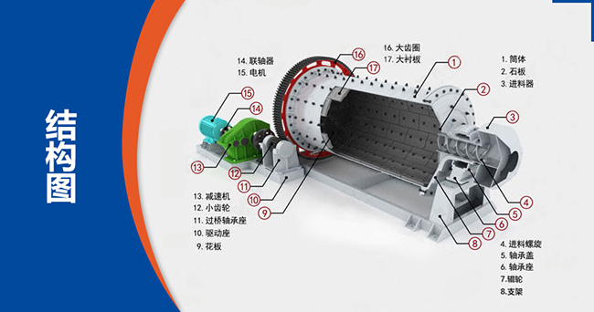 時(shí)產(chǎn)100噸水泥球磨機(jī)型號(hào)、參數(shù)