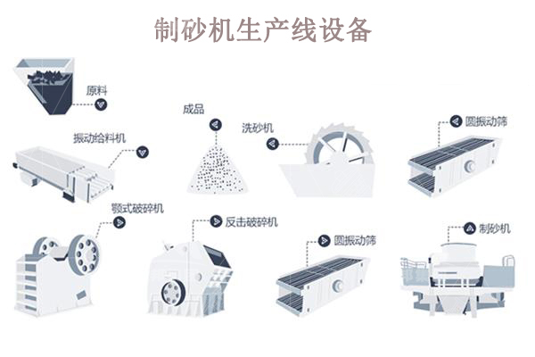 制砂機(jī)生產(chǎn)線一套多少錢？哪些因素會(huì)影響價(jià)格？
