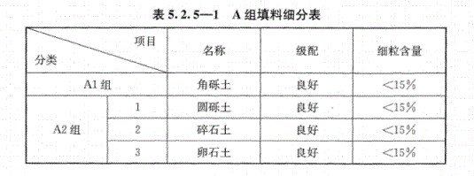 路基上的A、B組填料指什么？顎式破碎機(jī)能生產(chǎn)嗎？